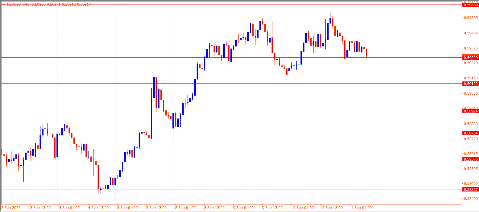 NZDUSD
